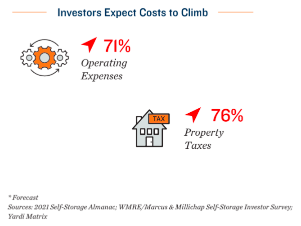 Investors-Expect-Cost-To-Climb