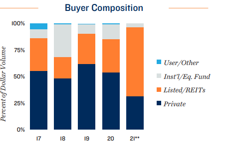 buyer composition