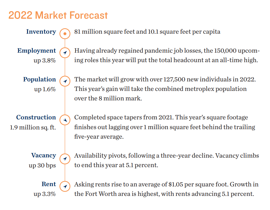 2022 workforce market forecast