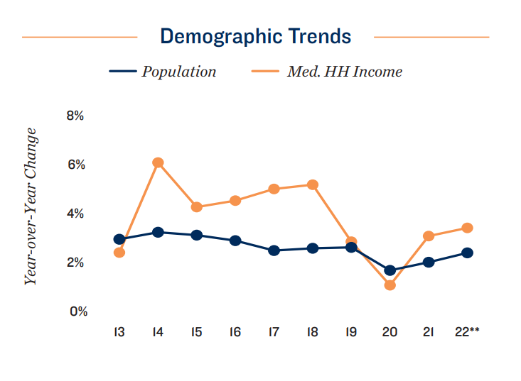 Demographic Trends