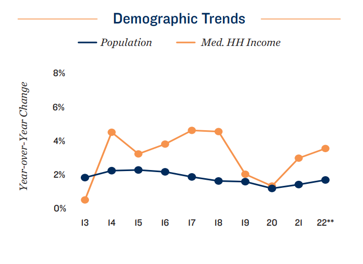 Workforce demographic trends