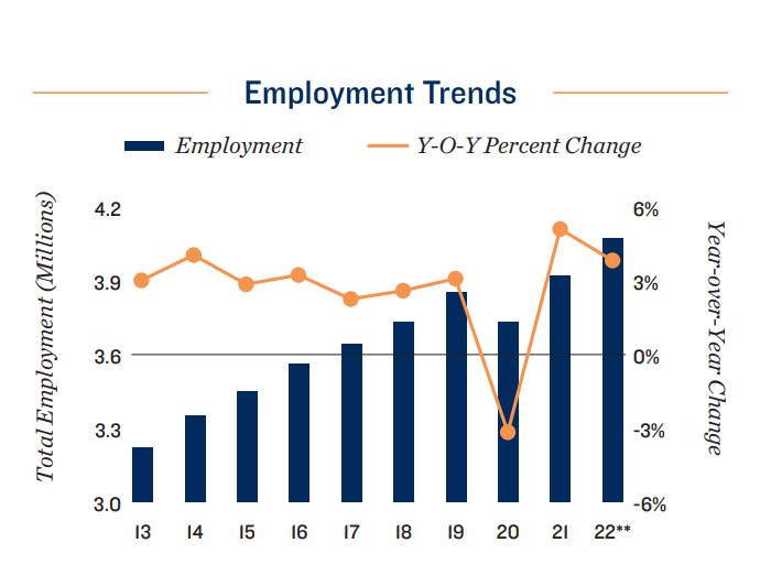 Workforce employment trends