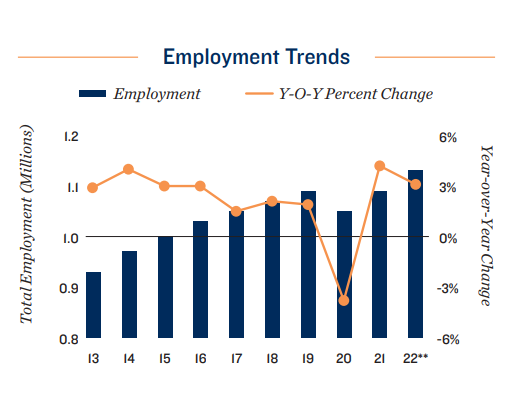 construction employment trends