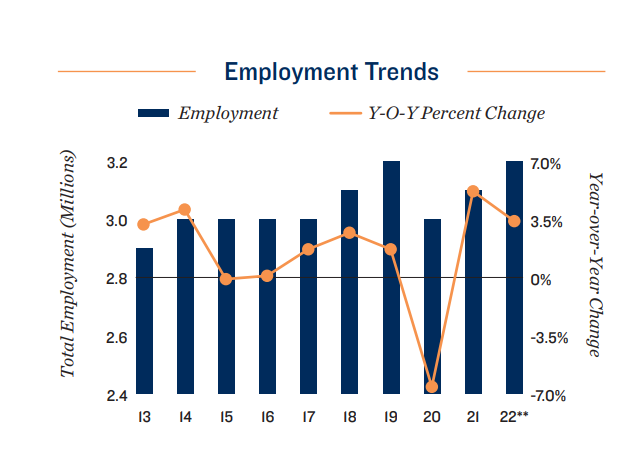 rents employment trends