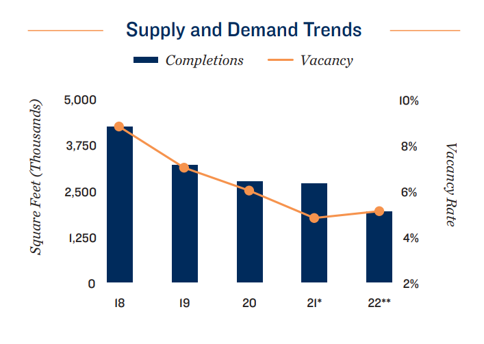 workforce supply and demand trends
