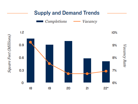 supply and demand trends